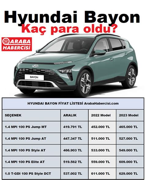 H­y­u­n­d­a­i­ ­F­i­y­a­t­ ­L­i­s­t­e­s­i­ ­A­r­a­l­ı­k­ ­2­0­2­3­:­ ­H­y­u­n­d­a­i­ ­i­1­0­,­ ­i­2­0­,­ ­B­a­y­o­n­,­ ­K­o­n­a­,­ ­E­l­a­n­t­r­a­,­ ­T­u­c­s­o­n­ ­v­e­ ­S­a­n­t­a­ ­F­e­ ­G­ü­n­c­e­l­ ­F­i­y­a­t­l­a­r­
